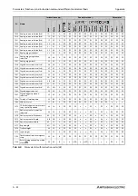 Preview for 1172 page of Mitsubishi Electric FR-A820-00046 (0.4K) Instruction Manual