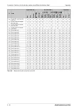 Preview for 1174 page of Mitsubishi Electric FR-A820-00046 (0.4K) Instruction Manual