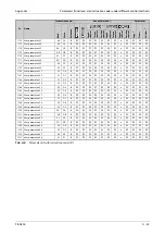 Preview for 1175 page of Mitsubishi Electric FR-A820-00046 (0.4K) Instruction Manual