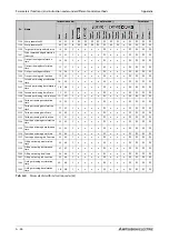 Preview for 1176 page of Mitsubishi Electric FR-A820-00046 (0.4K) Instruction Manual