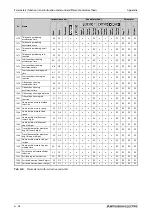 Preview for 1178 page of Mitsubishi Electric FR-A820-00046 (0.4K) Instruction Manual