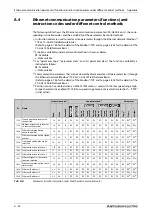 Preview for 1180 page of Mitsubishi Electric FR-A820-00046 (0.4K) Instruction Manual