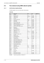 Preview for 1182 page of Mitsubishi Electric FR-A820-00046 (0.4K) Instruction Manual