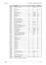 Preview for 1183 page of Mitsubishi Electric FR-A820-00046 (0.4K) Instruction Manual