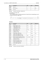 Preview for 1184 page of Mitsubishi Electric FR-A820-00046 (0.4K) Instruction Manual