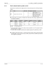 Preview for 1185 page of Mitsubishi Electric FR-A820-00046 (0.4K) Instruction Manual