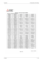 Preview for 1189 page of Mitsubishi Electric FR-A820-00046 (0.4K) Instruction Manual