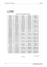 Preview for 1190 page of Mitsubishi Electric FR-A820-00046 (0.4K) Instruction Manual