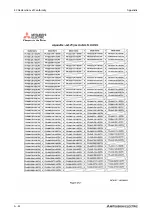 Preview for 1192 page of Mitsubishi Electric FR-A820-00046 (0.4K) Instruction Manual