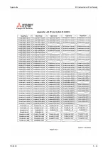 Preview for 1193 page of Mitsubishi Electric FR-A820-00046 (0.4K) Instruction Manual