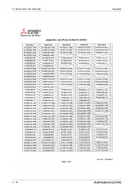 Preview for 1194 page of Mitsubishi Electric FR-A820-00046 (0.4K) Instruction Manual