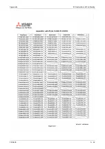 Preview for 1195 page of Mitsubishi Electric FR-A820-00046 (0.4K) Instruction Manual