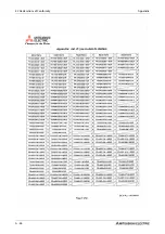 Preview for 1196 page of Mitsubishi Electric FR-A820-00046 (0.4K) Instruction Manual