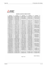 Preview for 1197 page of Mitsubishi Electric FR-A820-00046 (0.4K) Instruction Manual