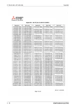 Preview for 1198 page of Mitsubishi Electric FR-A820-00046 (0.4K) Instruction Manual