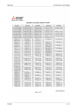 Preview for 1199 page of Mitsubishi Electric FR-A820-00046 (0.4K) Instruction Manual