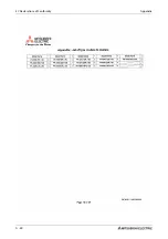 Preview for 1200 page of Mitsubishi Electric FR-A820-00046 (0.4K) Instruction Manual