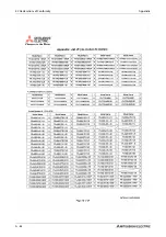 Preview for 1202 page of Mitsubishi Electric FR-A820-00046 (0.4K) Instruction Manual