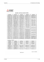 Preview for 1203 page of Mitsubishi Electric FR-A820-00046 (0.4K) Instruction Manual