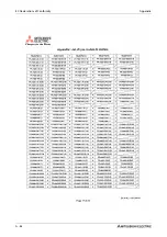 Preview for 1204 page of Mitsubishi Electric FR-A820-00046 (0.4K) Instruction Manual