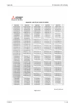 Preview for 1205 page of Mitsubishi Electric FR-A820-00046 (0.4K) Instruction Manual