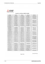 Preview for 1206 page of Mitsubishi Electric FR-A820-00046 (0.4K) Instruction Manual