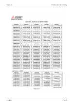 Preview for 1207 page of Mitsubishi Electric FR-A820-00046 (0.4K) Instruction Manual