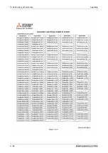 Preview for 1208 page of Mitsubishi Electric FR-A820-00046 (0.4K) Instruction Manual