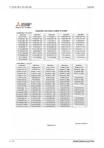 Preview for 1210 page of Mitsubishi Electric FR-A820-00046 (0.4K) Instruction Manual