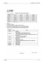 Preview for 1211 page of Mitsubishi Electric FR-A820-00046 (0.4K) Instruction Manual