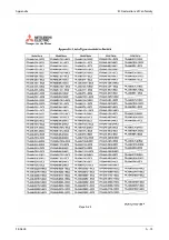 Preview for 1213 page of Mitsubishi Electric FR-A820-00046 (0.4K) Instruction Manual