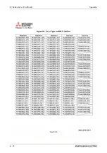 Preview for 1214 page of Mitsubishi Electric FR-A820-00046 (0.4K) Instruction Manual