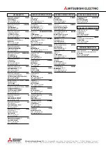 Preview for 1218 page of Mitsubishi Electric FR-A820-00046 (0.4K) Instruction Manual