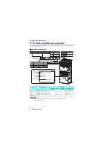 Preview for 9 page of Mitsubishi Electric FR-A842-07700 Instruction Manual