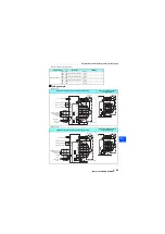 Preview for 64 page of Mitsubishi Electric FR-A842-07700 Instruction Manual