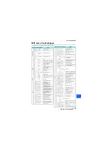 Preview for 96 page of Mitsubishi Electric FR-A842-07700 Instruction Manual