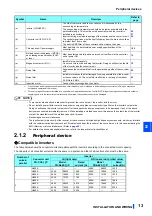 Предварительный просмотр 14 страницы Mitsubishi Electric FR-CC2-P Instruction Manual