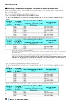 Предварительный просмотр 15 страницы Mitsubishi Electric FR-CC2-P Instruction Manual