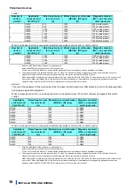 Предварительный просмотр 17 страницы Mitsubishi Electric FR-CC2-P Instruction Manual