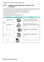 Предварительный просмотр 23 страницы Mitsubishi Electric FR-CC2-P Instruction Manual