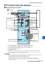 Предварительный просмотр 28 страницы Mitsubishi Electric FR-CC2-P Instruction Manual