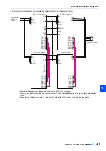 Предварительный просмотр 32 страницы Mitsubishi Electric FR-CC2-P Instruction Manual