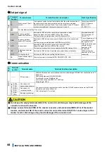 Предварительный просмотр 45 страницы Mitsubishi Electric FR-CC2-P Instruction Manual