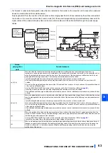 Предварительный просмотр 64 страницы Mitsubishi Electric FR-CC2-P Instruction Manual