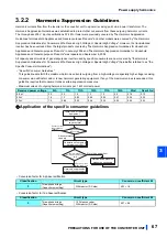 Предварительный просмотр 68 страницы Mitsubishi Electric FR-CC2-P Instruction Manual