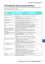 Предварительный просмотр 72 страницы Mitsubishi Electric FR-CC2-P Instruction Manual