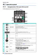 Предварительный просмотр 75 страницы Mitsubishi Electric FR-CC2-P Instruction Manual