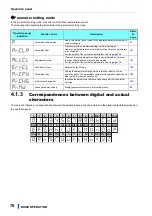 Предварительный просмотр 77 страницы Mitsubishi Electric FR-CC2-P Instruction Manual