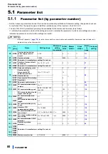 Предварительный просмотр 81 страницы Mitsubishi Electric FR-CC2-P Instruction Manual