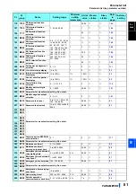 Предварительный просмотр 82 страницы Mitsubishi Electric FR-CC2-P Instruction Manual